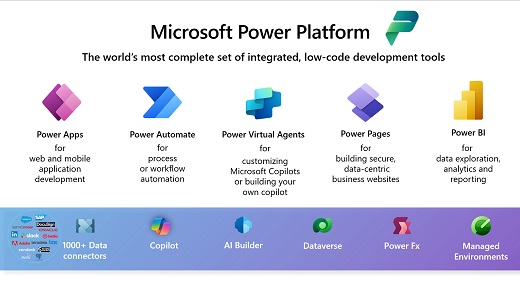 Microsoft Power Platforms